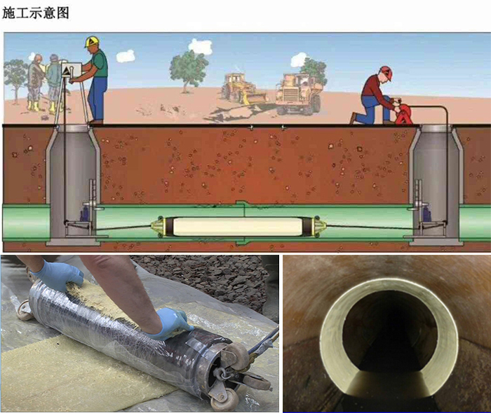 土默特左管道局部点状修复